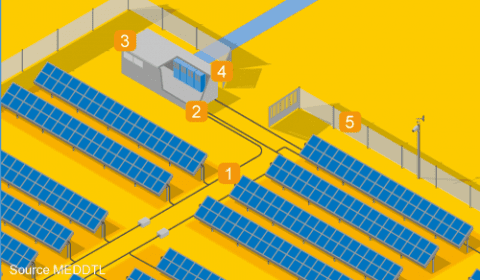 Schéma d'un parc photovoltaïque
